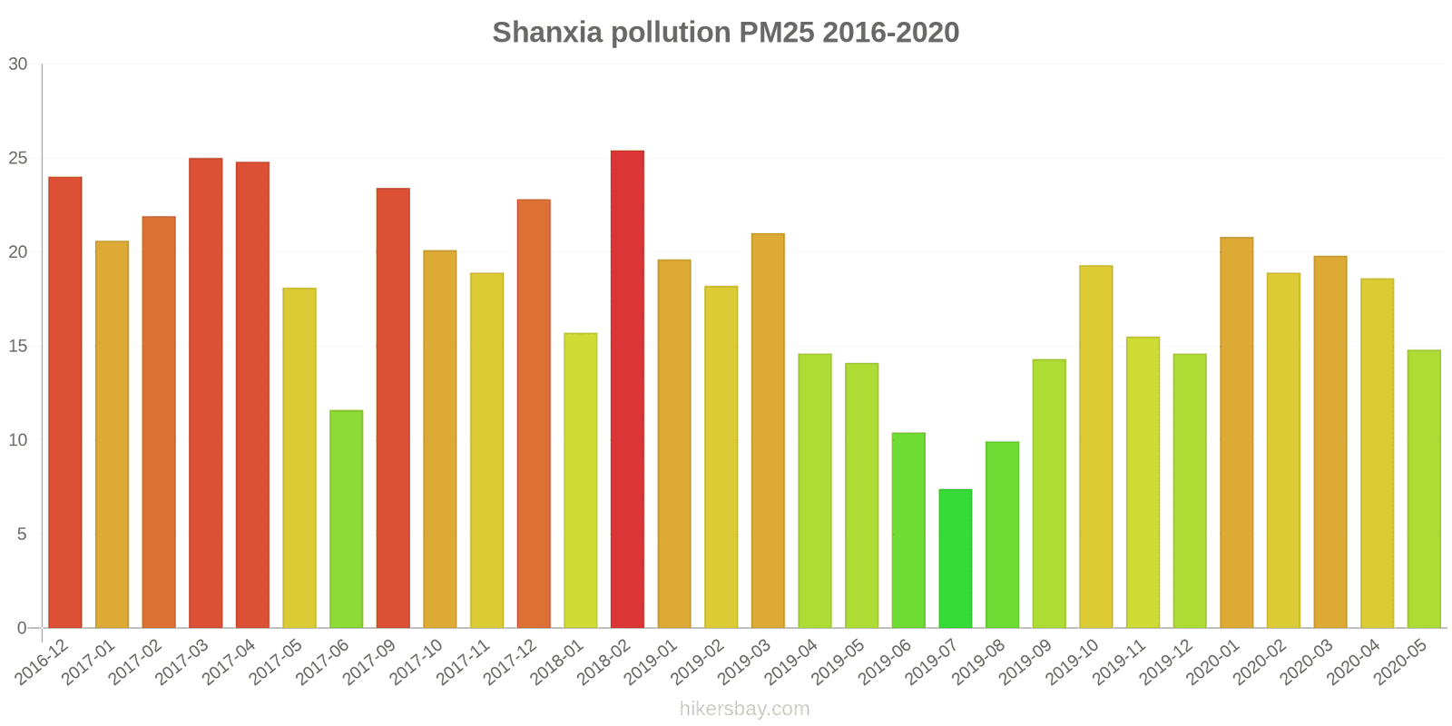 pollution pm25 hikersbay.com