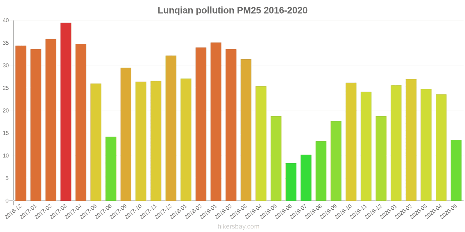 pollution pm25 hikersbay.com
