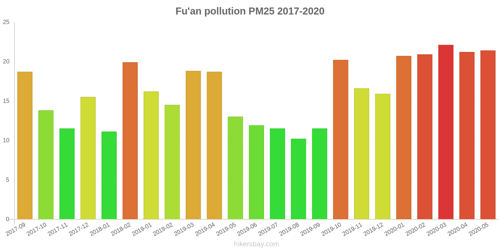pollution pm25 hikersbay.com