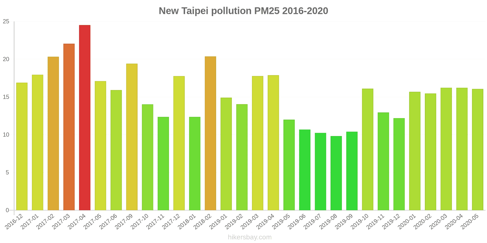 pollution pm25 hikersbay.com
