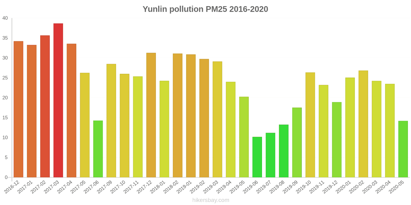 pollution pm25 hikersbay.com