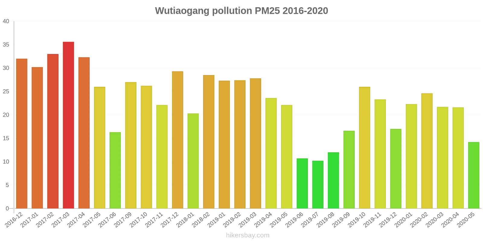 pollution pm25 hikersbay.com