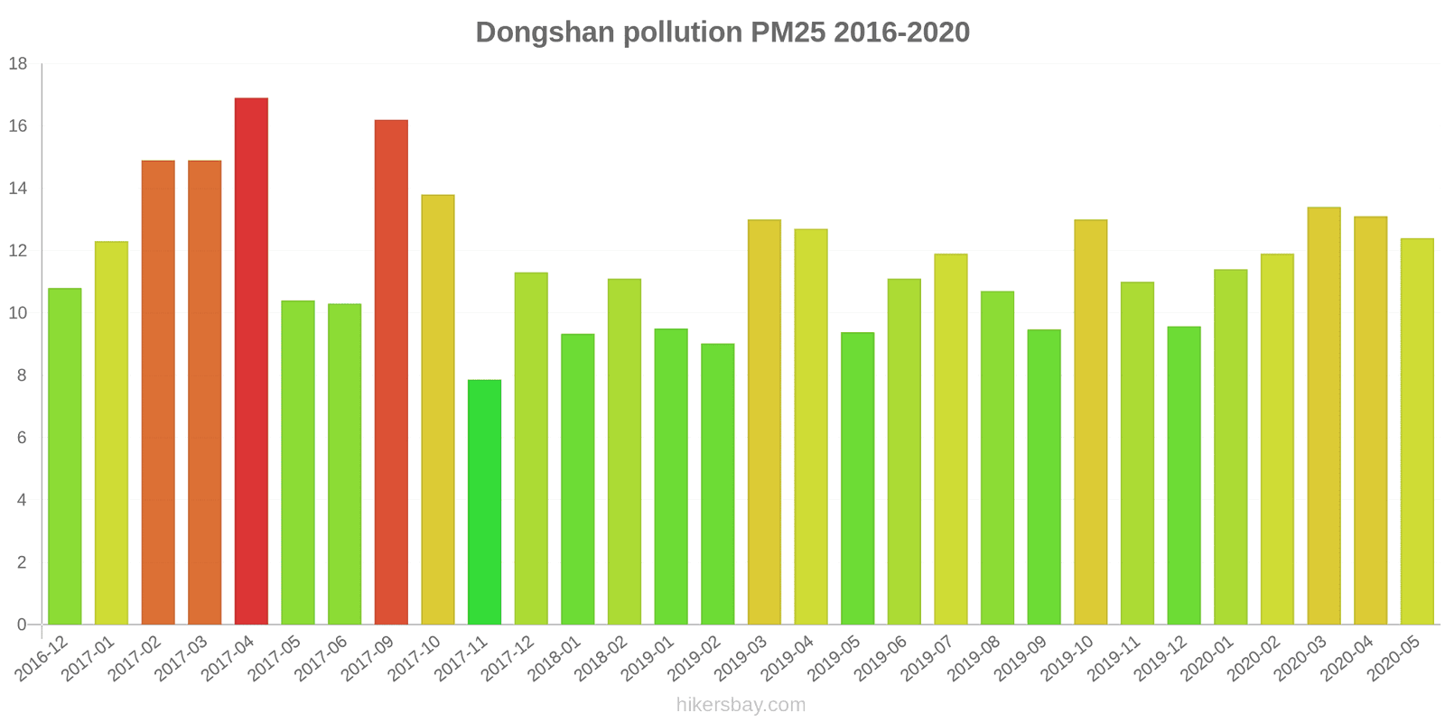 pollution pm25 hikersbay.com