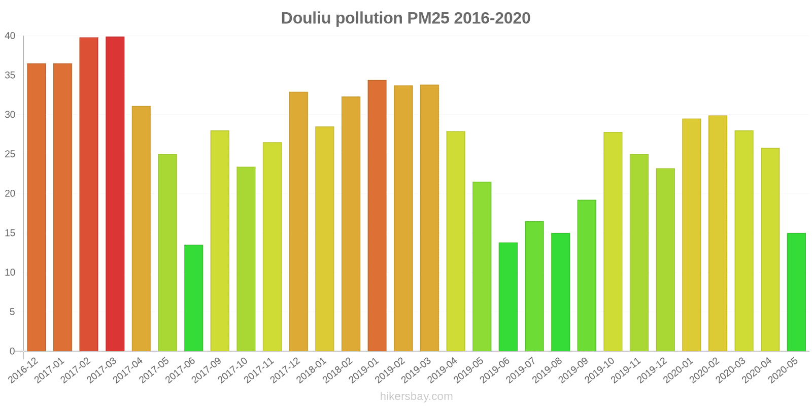 pollution pm25 hikersbay.com