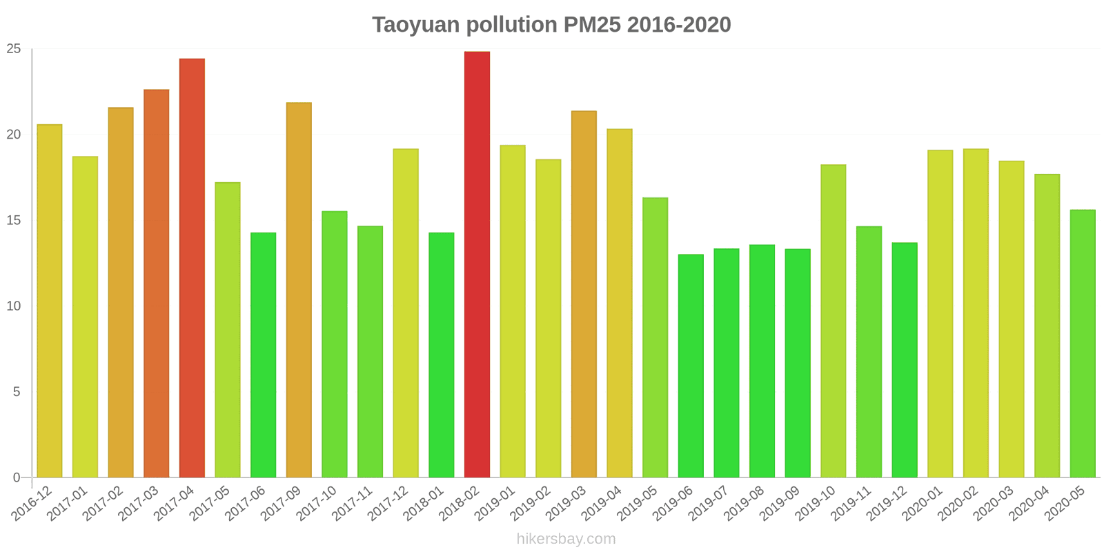 pollution pm25 hikersbay.com