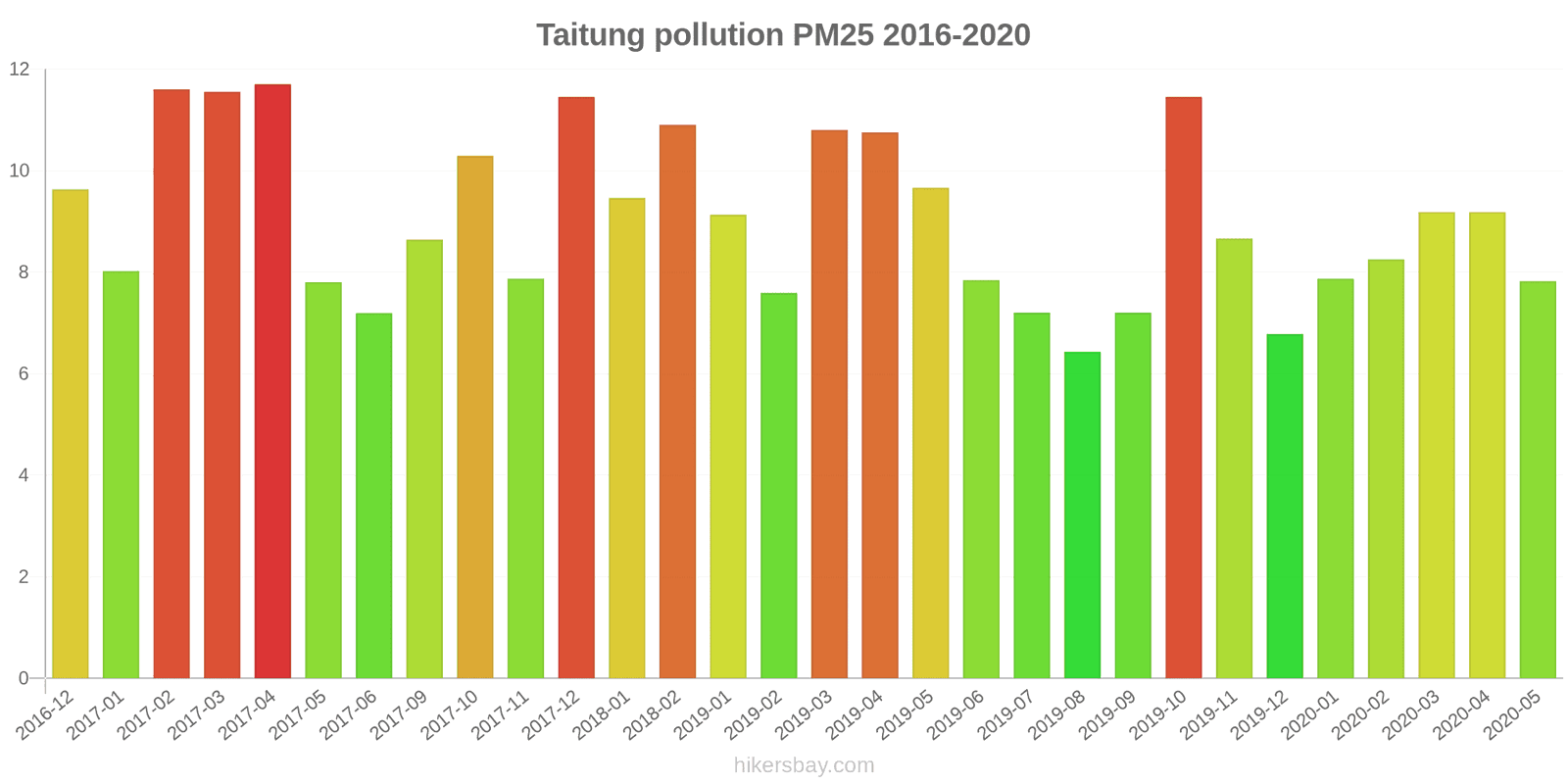 pollution pm25 hikersbay.com