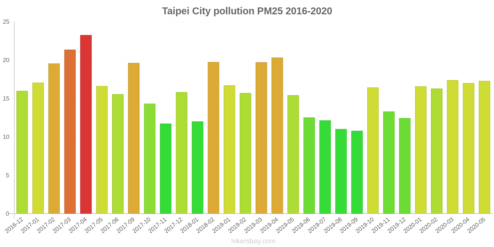pollution pm25 hikersbay.com