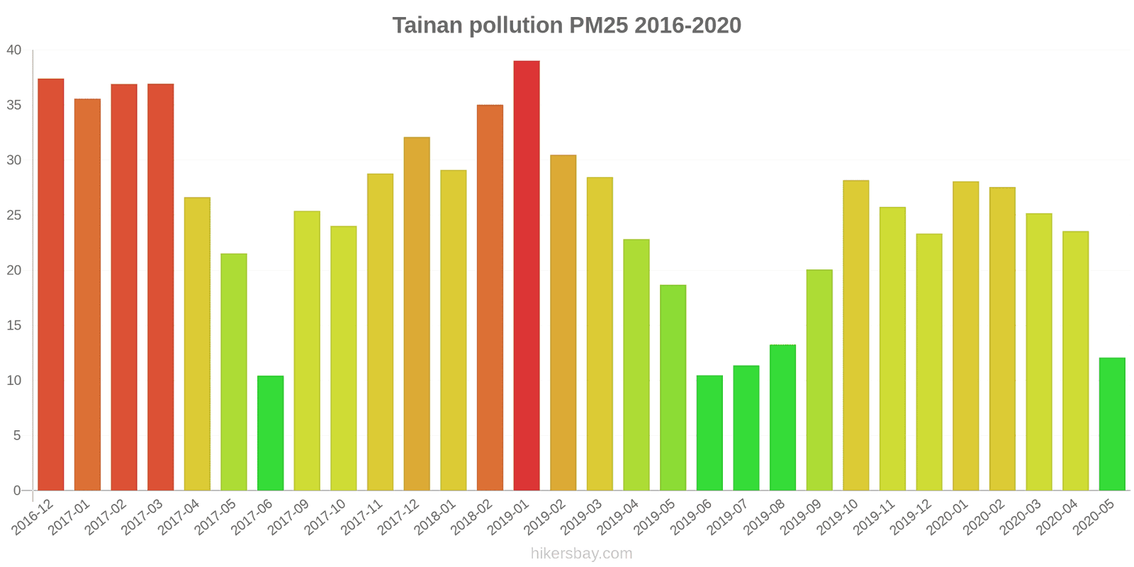 pollution pm25 hikersbay.com