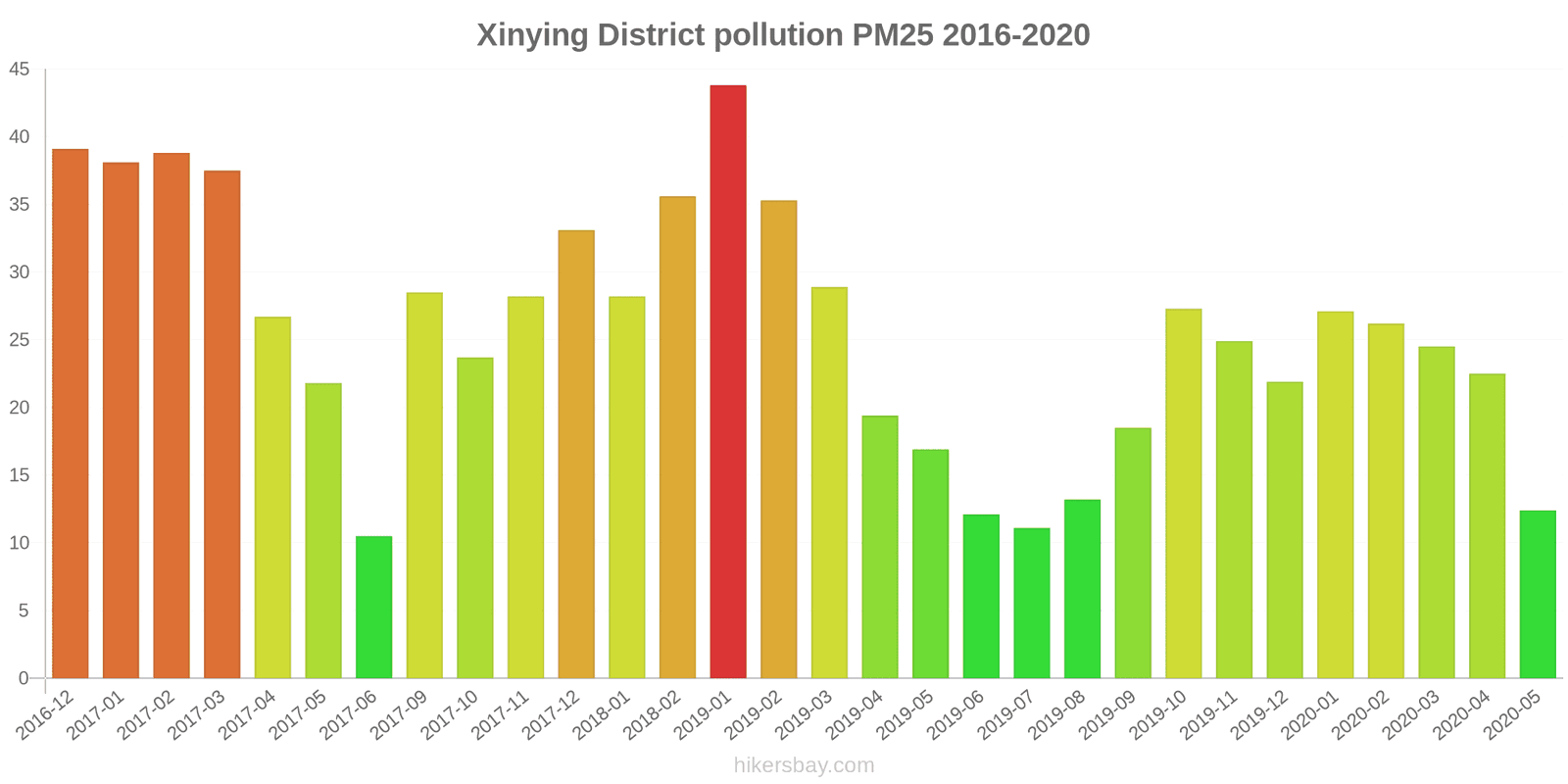 pollution pm25 hikersbay.com