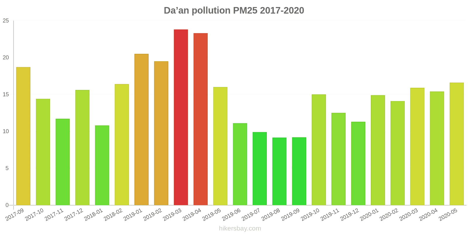 pollution pm25 hikersbay.com