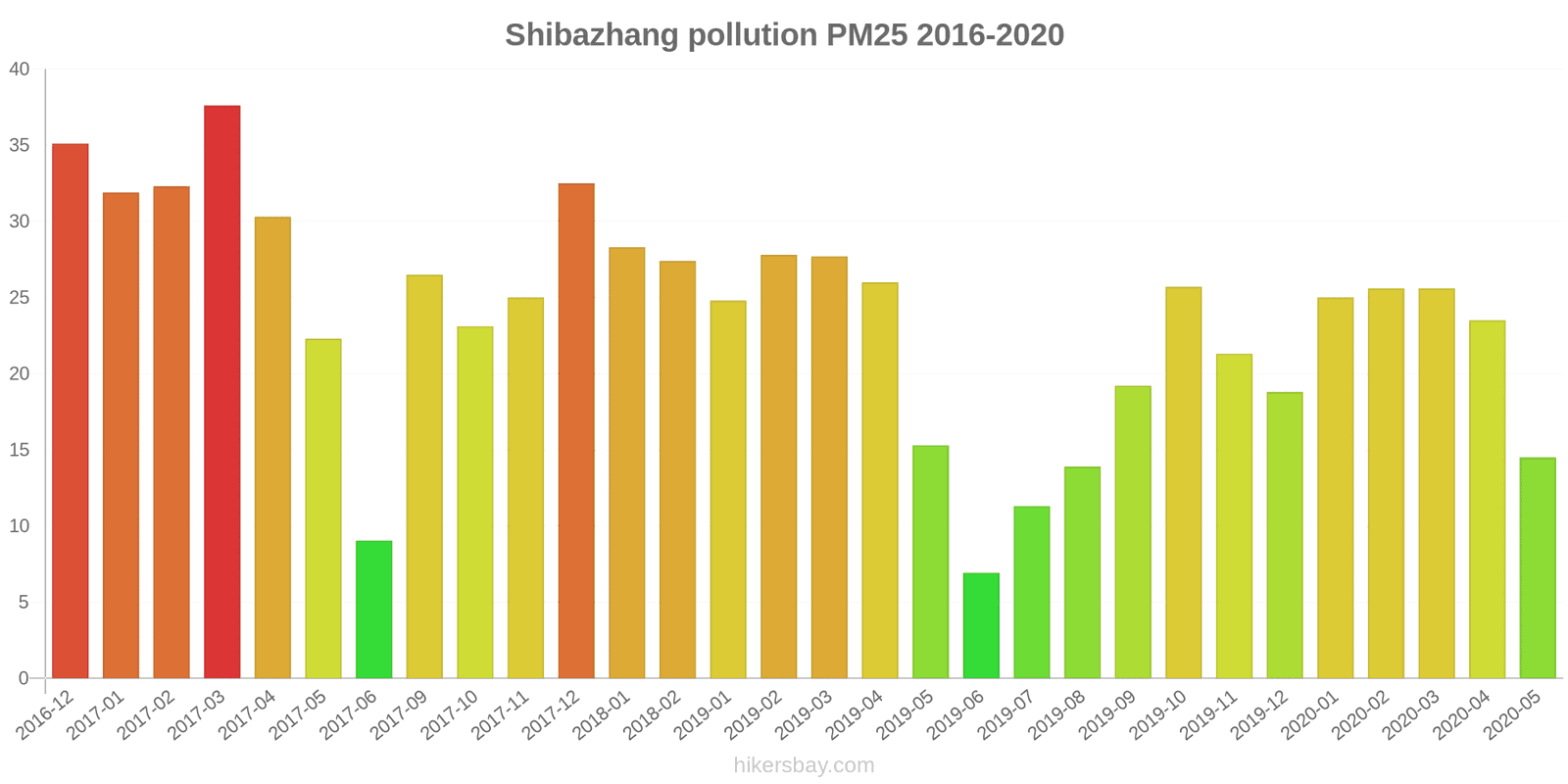 pollution pm25 hikersbay.com