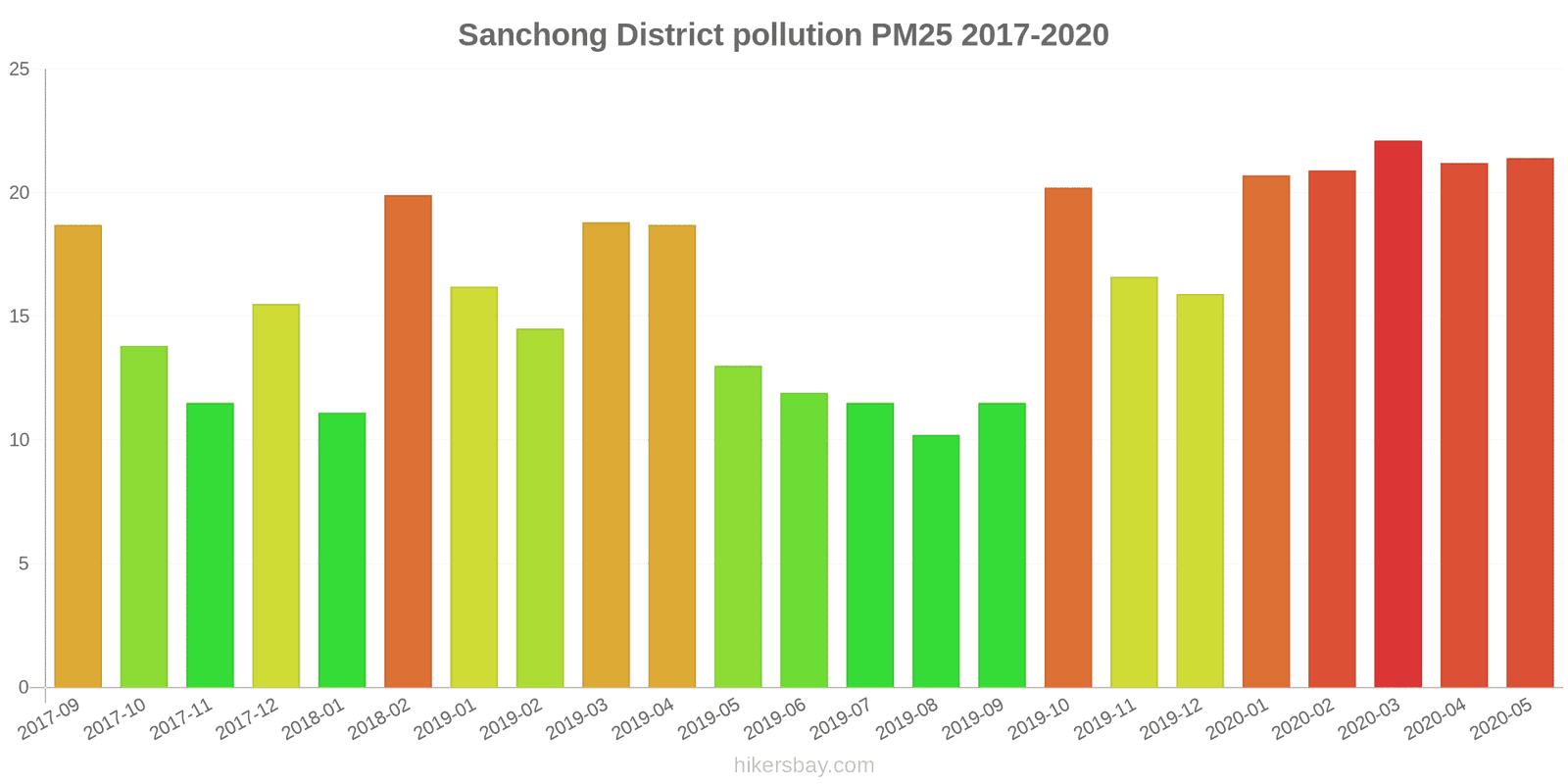 pollution pm25 hikersbay.com
