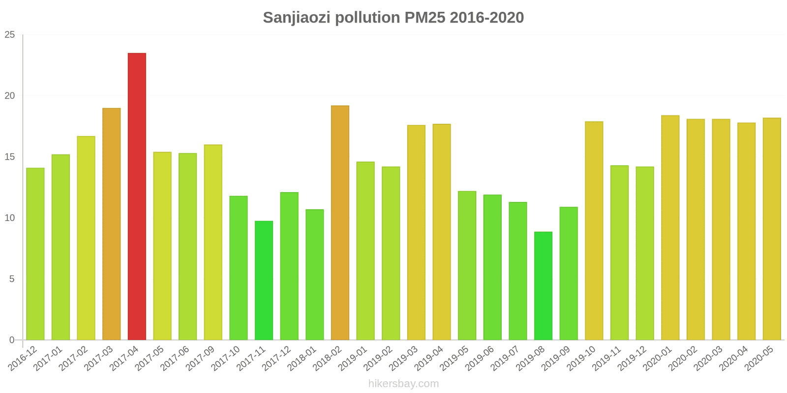 pollution pm25 hikersbay.com