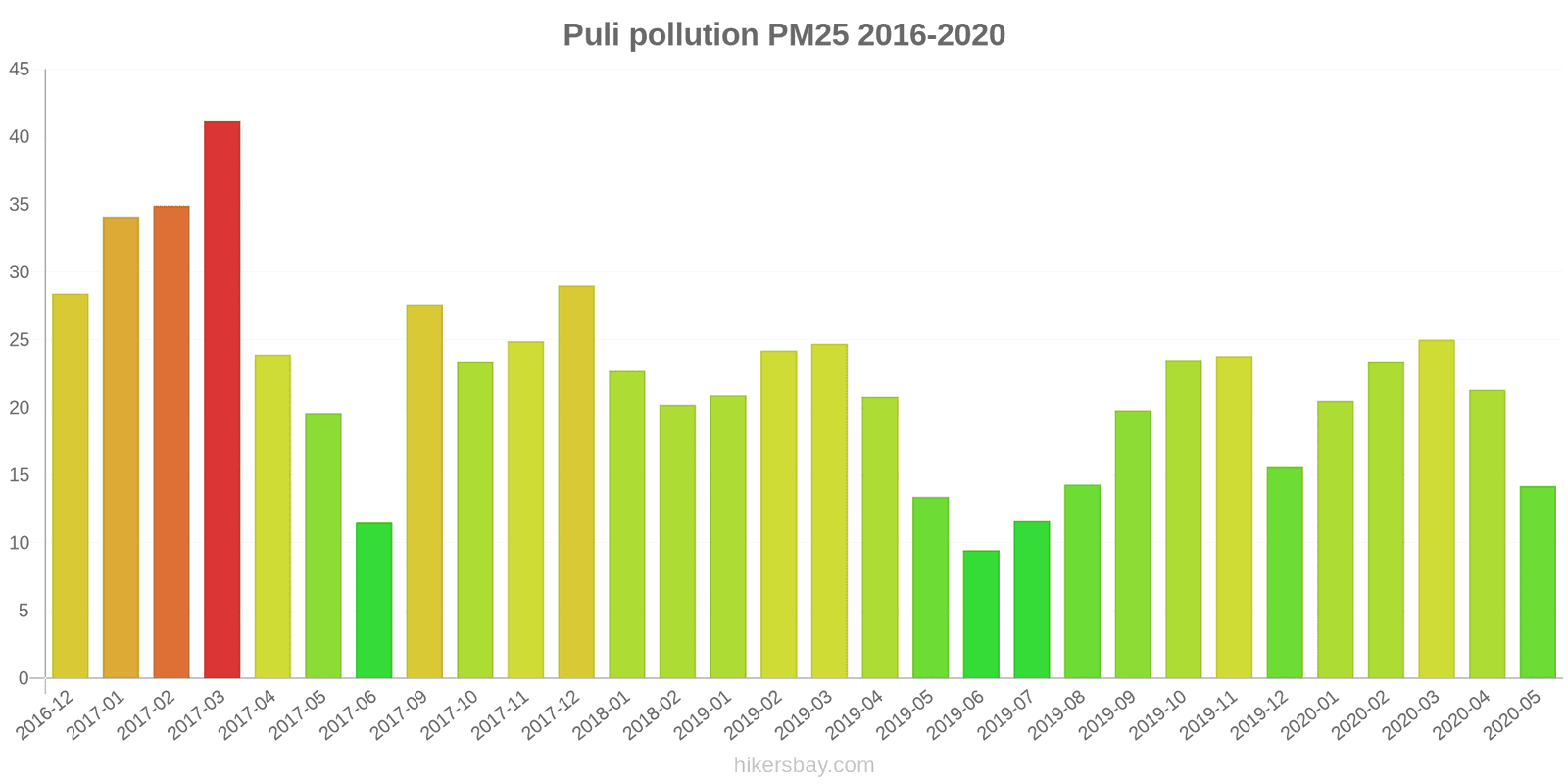 pollution pm25 hikersbay.com