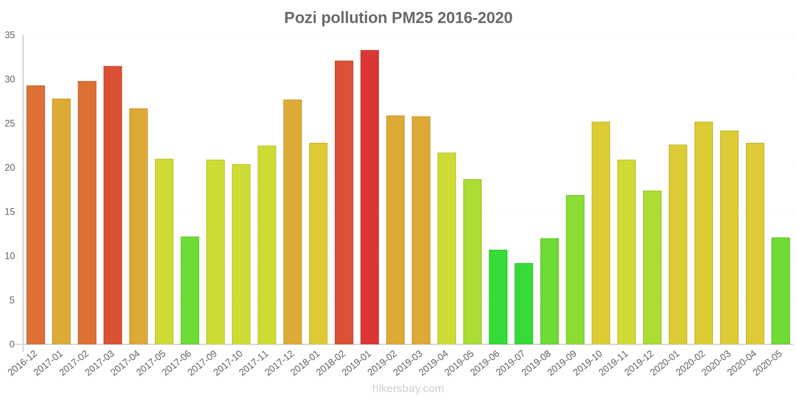 pollution pm25 hikersbay.com
