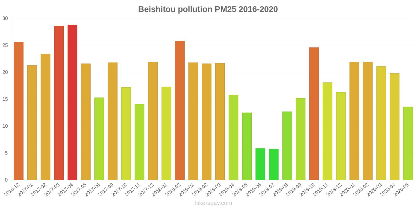 pollution pm25 hikersbay.com
