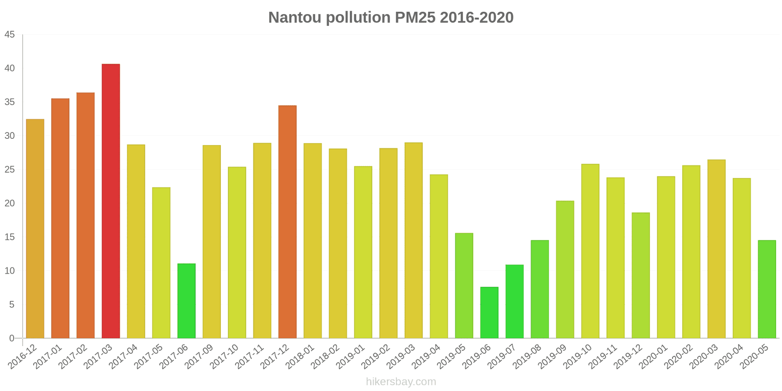 pollution pm25 hikersbay.com
