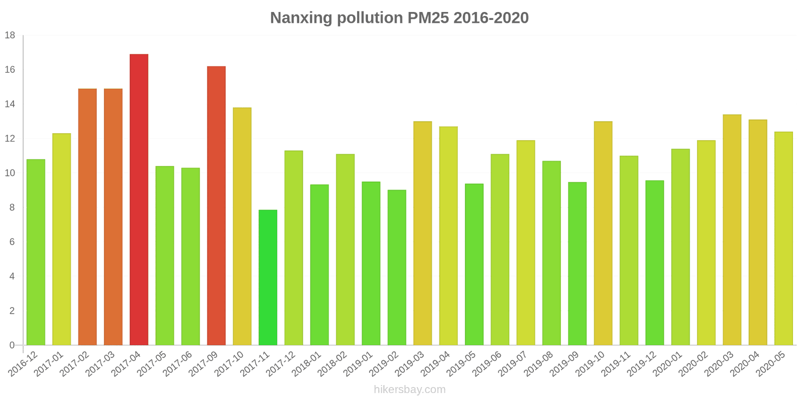 pollution pm25 hikersbay.com