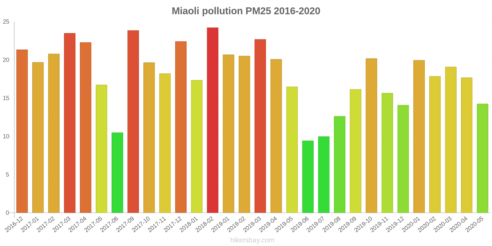 pollution pm25 hikersbay.com