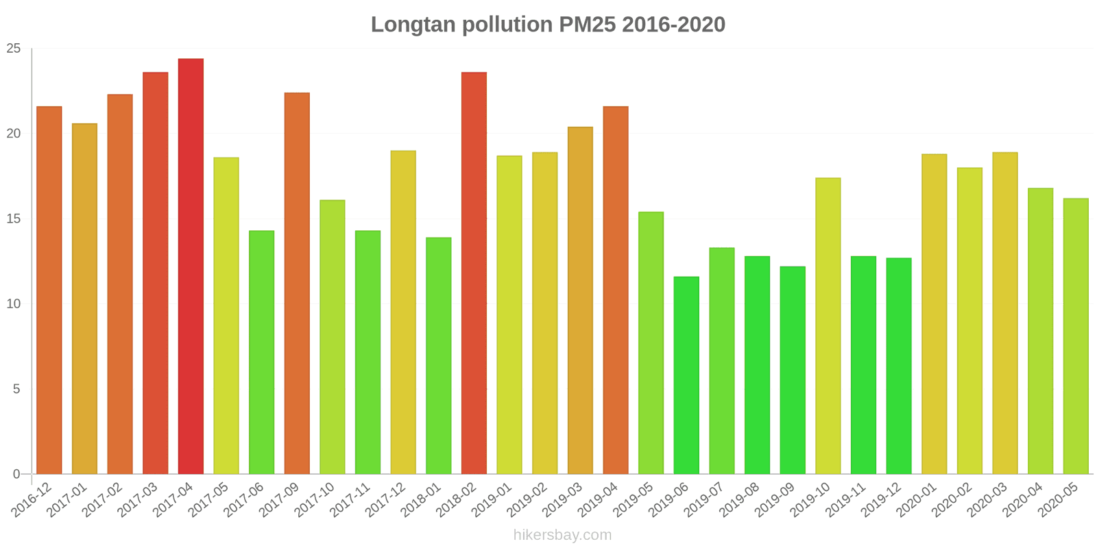 pollution pm25 hikersbay.com