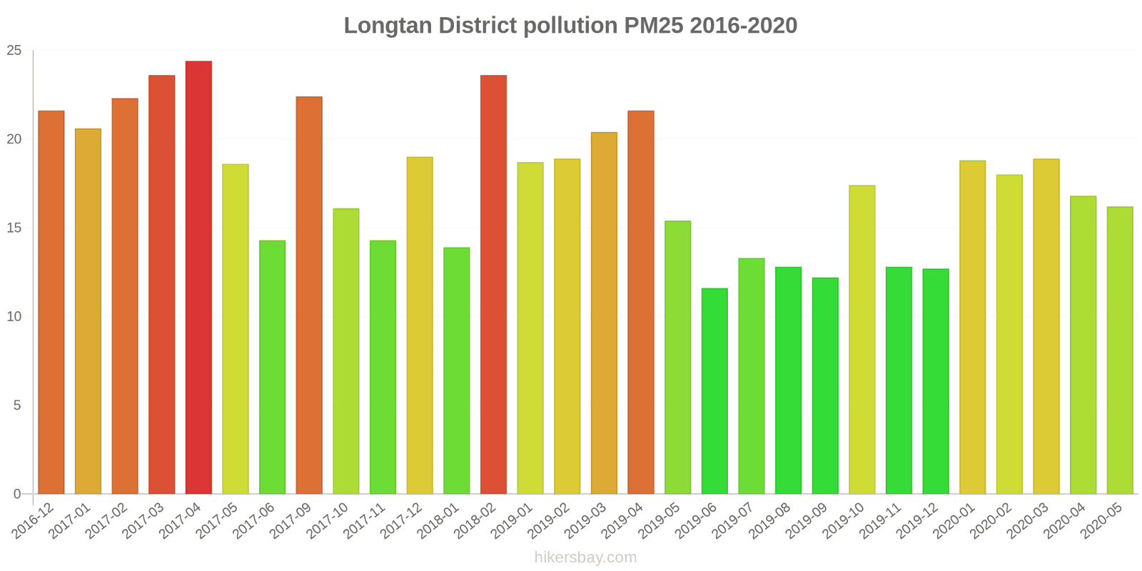 pollution pm25 hikersbay.com