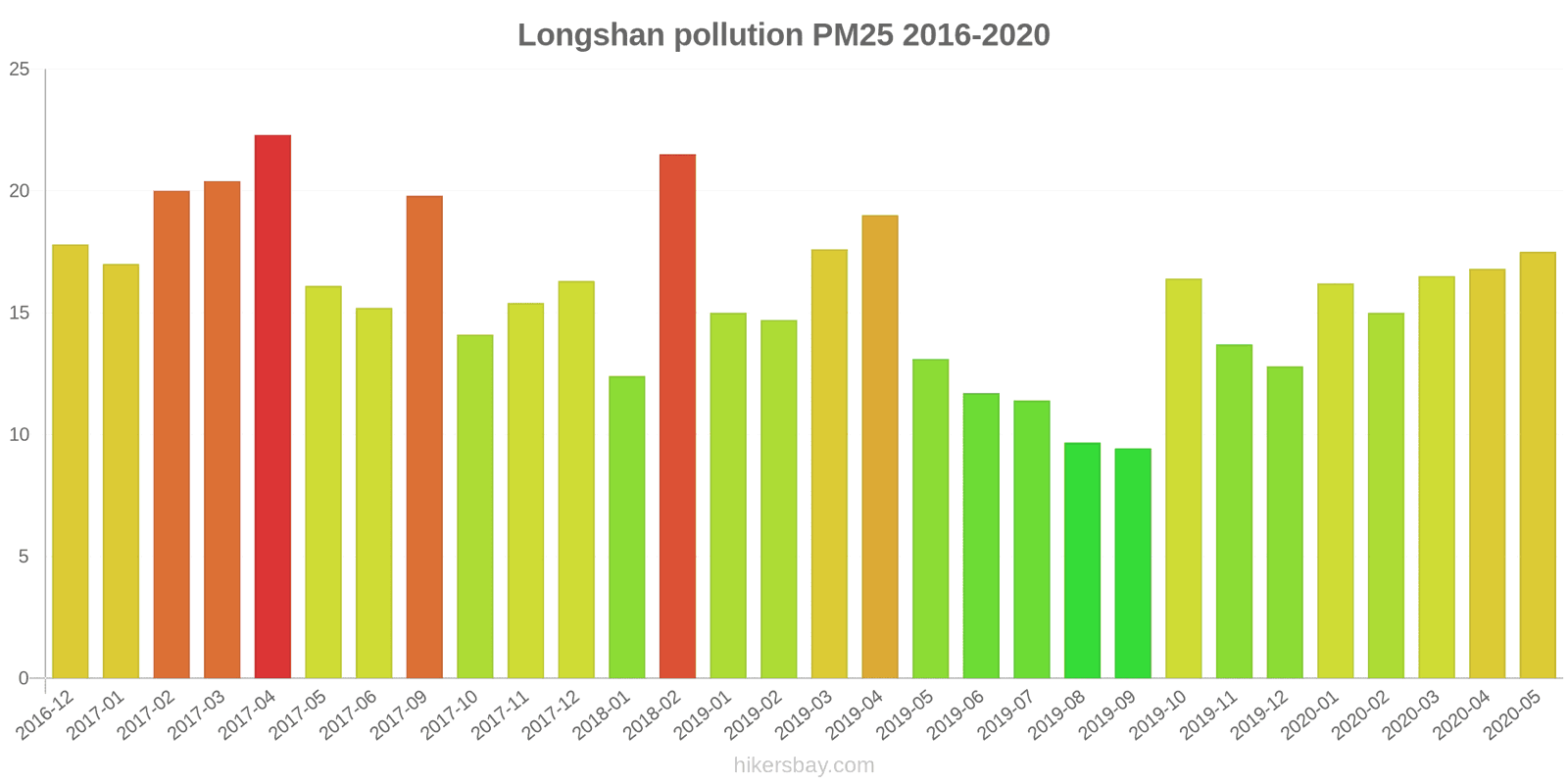 pollution pm25 hikersbay.com