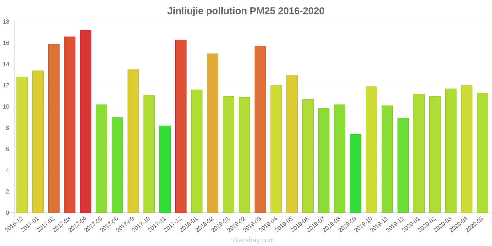 pollution pm25 hikersbay.com