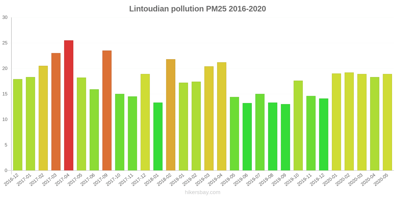 pollution pm25 hikersbay.com