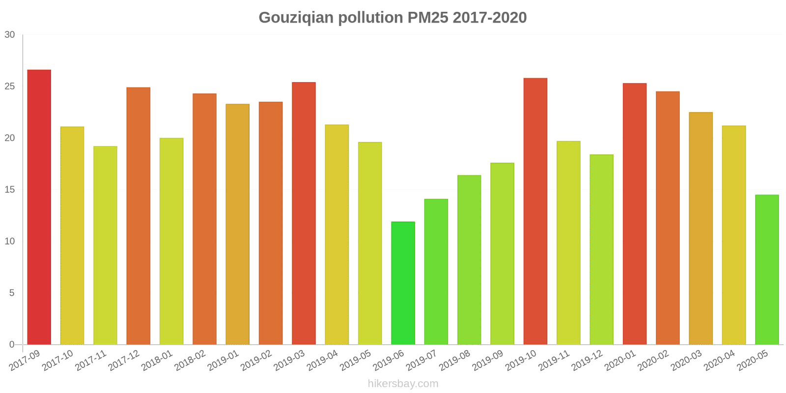 pollution pm25 hikersbay.com