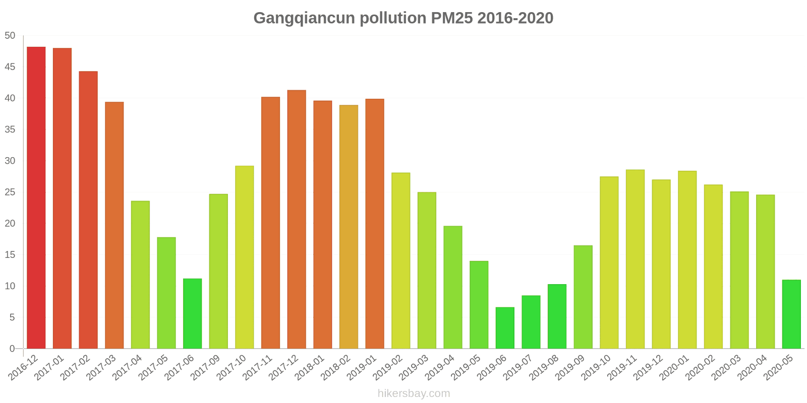 pollution pm25 hikersbay.com