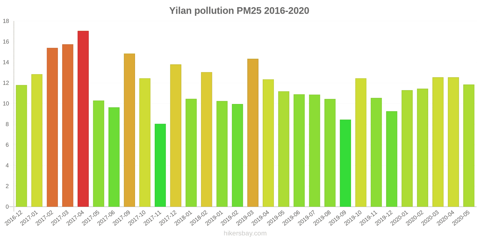 pollution pm25 hikersbay.com