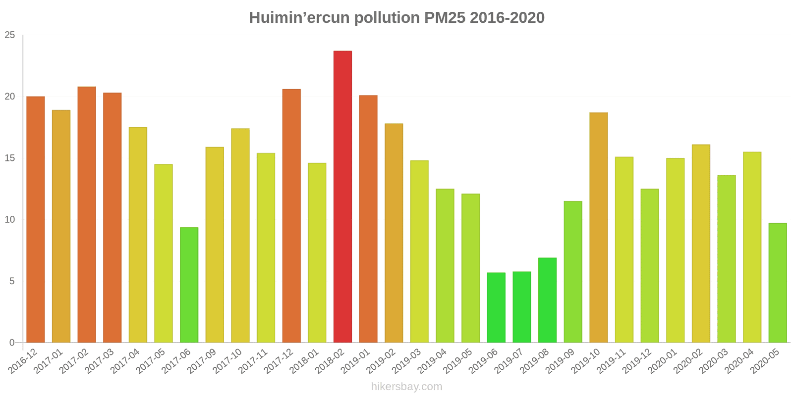 pollution pm25 hikersbay.com