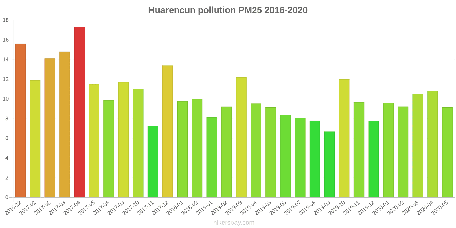 pollution pm25 hikersbay.com