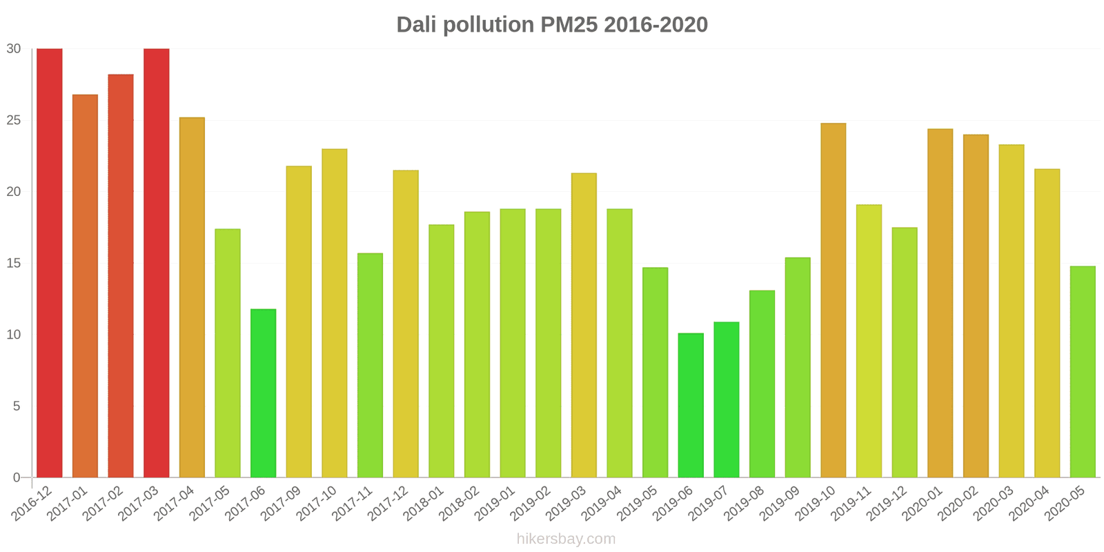 pollution pm25 hikersbay.com