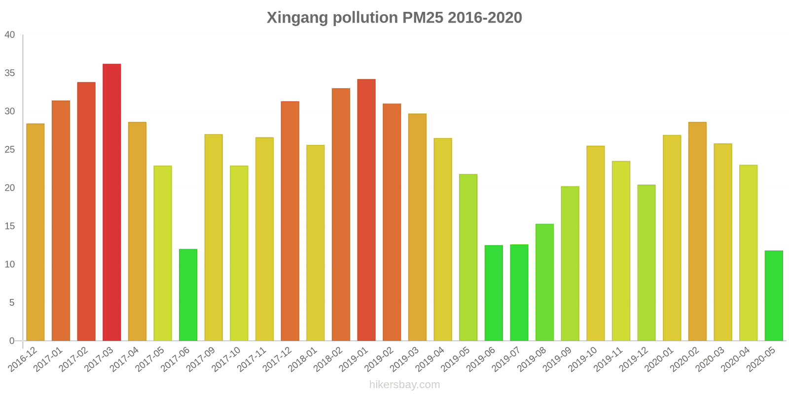pollution pm25 hikersbay.com