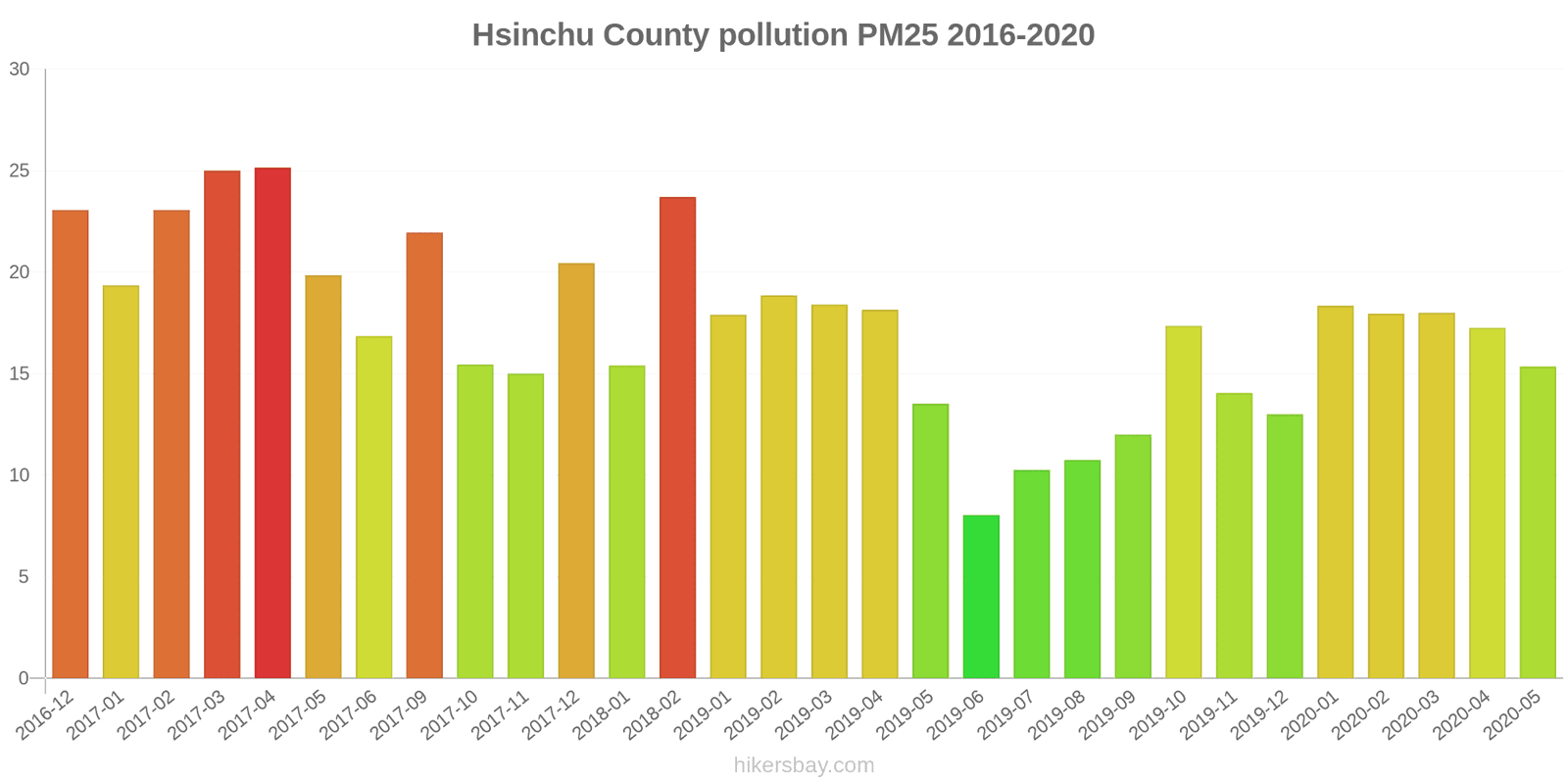 pollution pm25 hikersbay.com