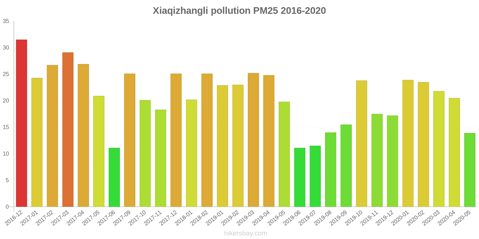 pollution pm25 hikersbay.com