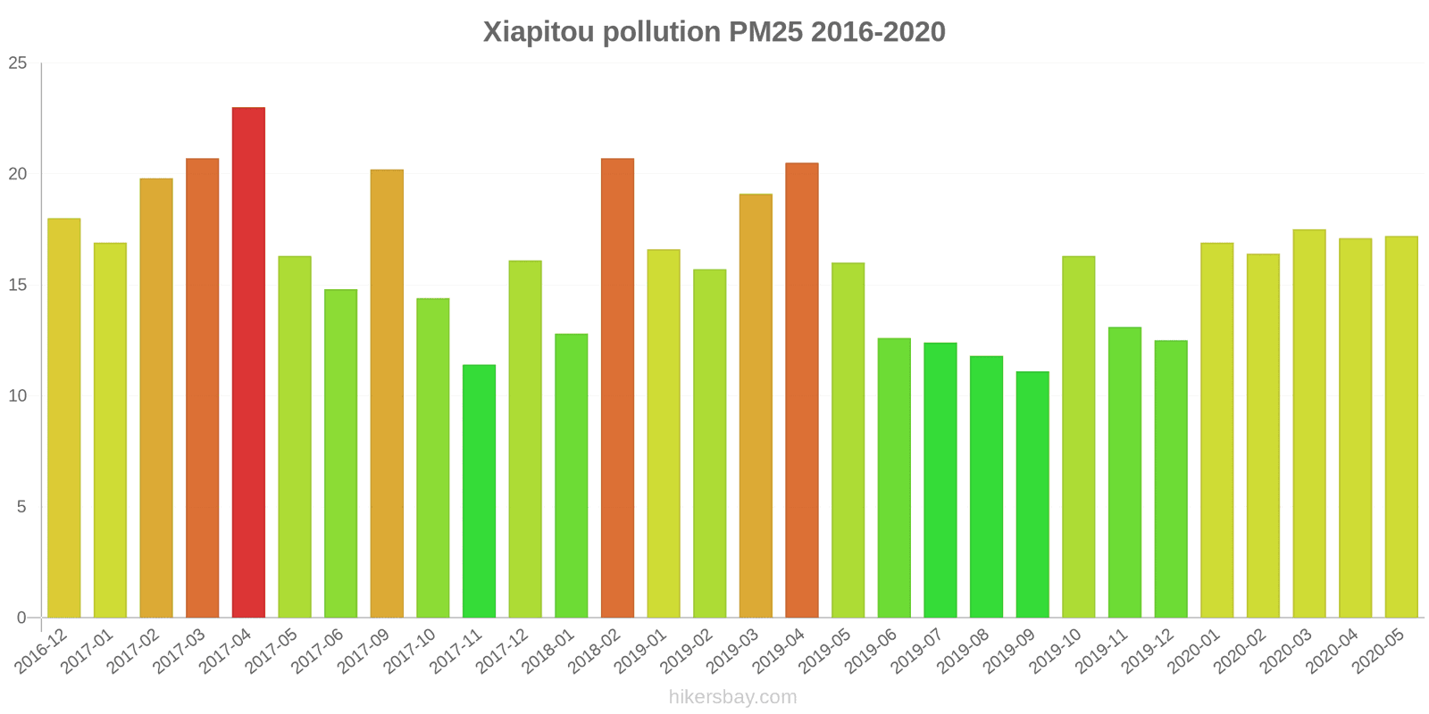 pollution pm25 hikersbay.com