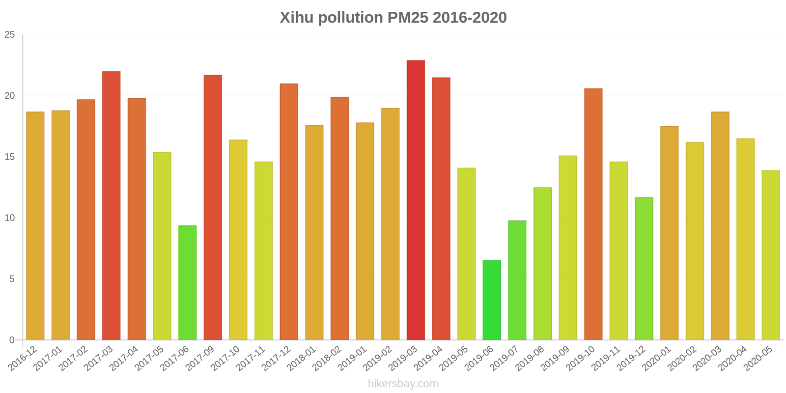 pollution pm25 hikersbay.com
