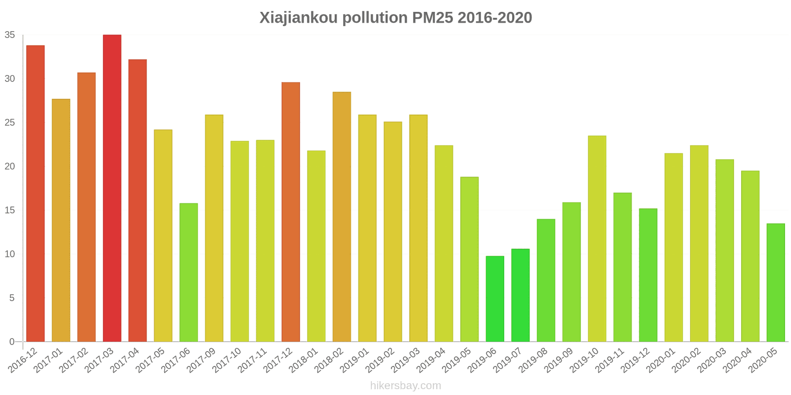 pollution pm25 hikersbay.com