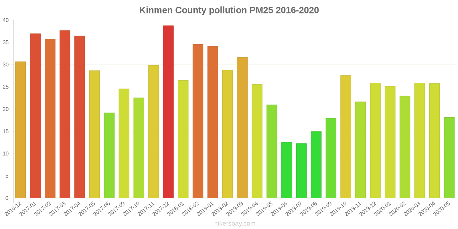 pollution pm25 hikersbay.com