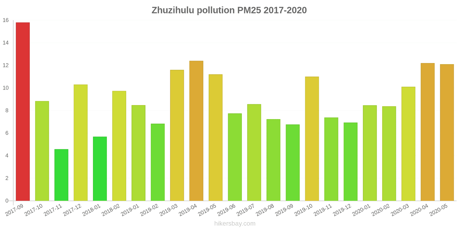 pollution pm25 hikersbay.com