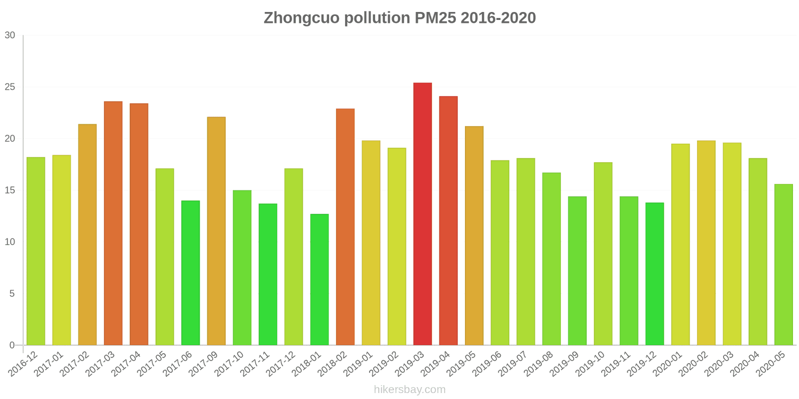 pollution pm25 hikersbay.com