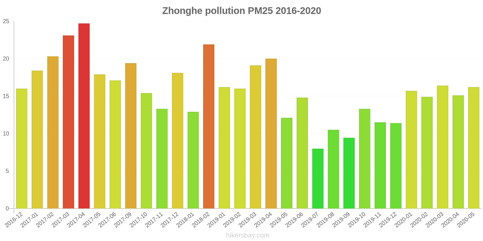 pollution pm25 hikersbay.com