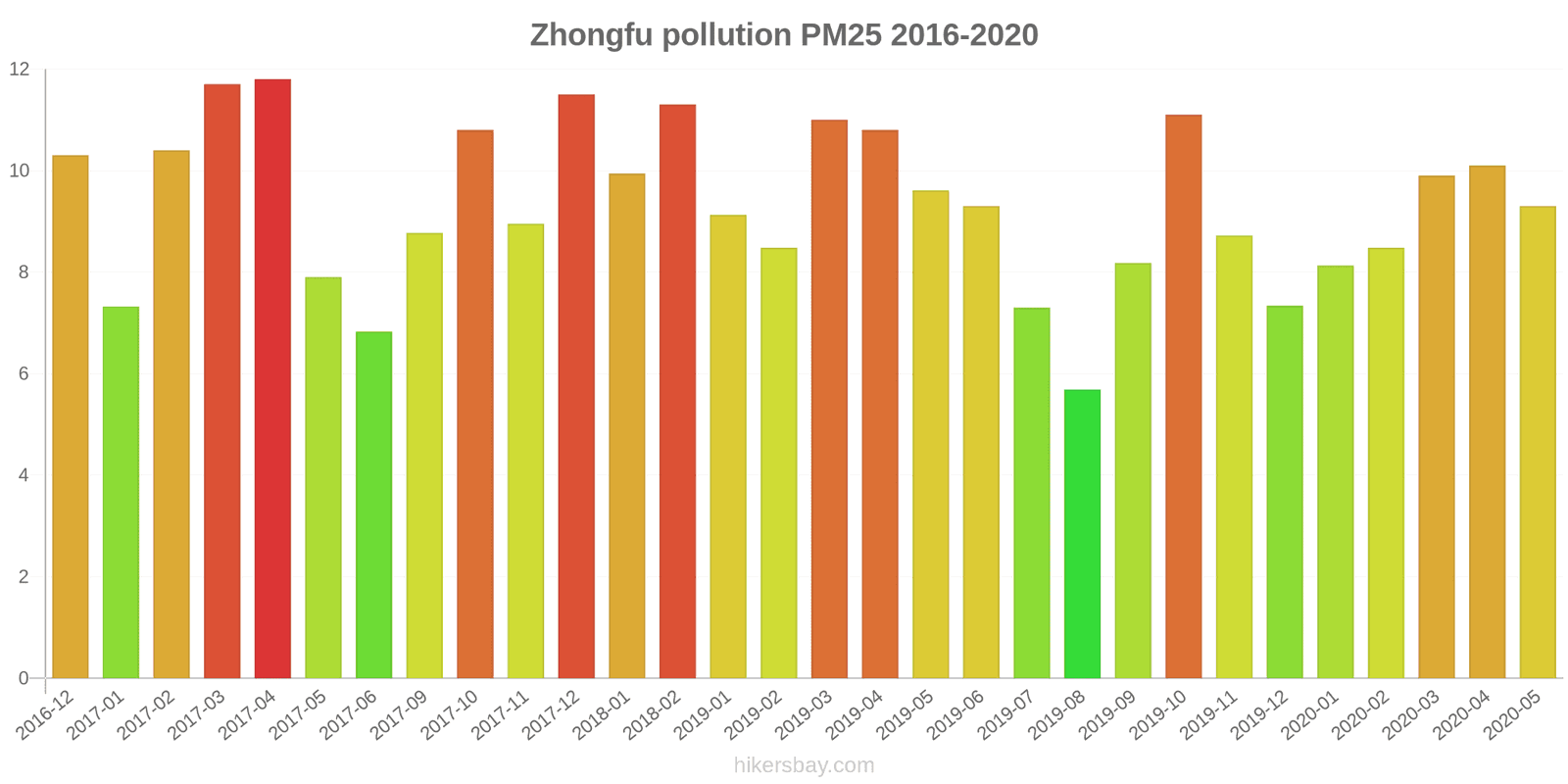 pollution pm25 hikersbay.com