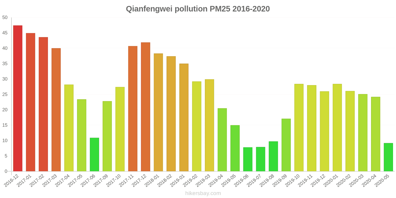 pollution pm25 hikersbay.com