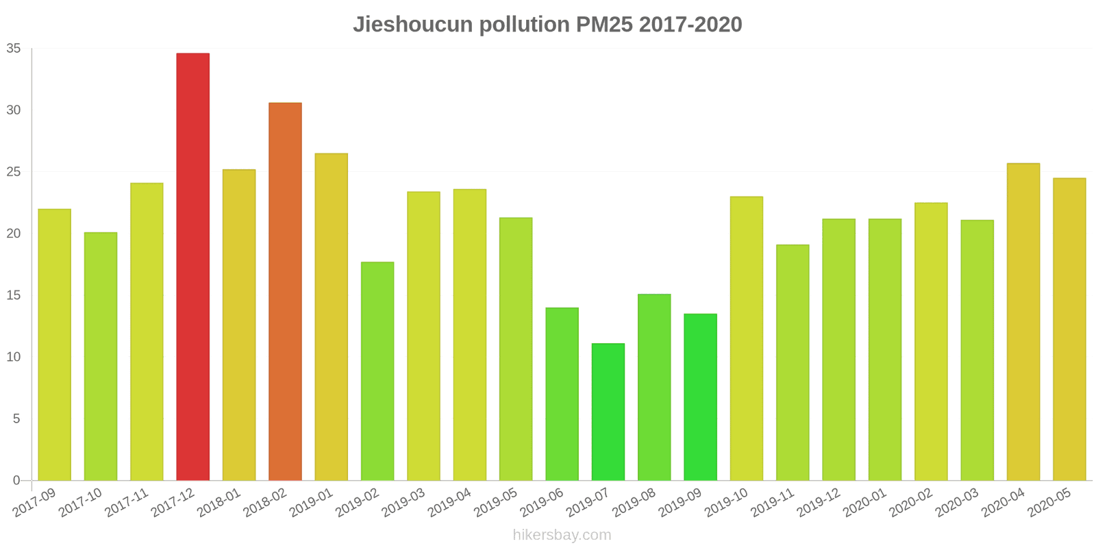 pollution pm25 hikersbay.com
