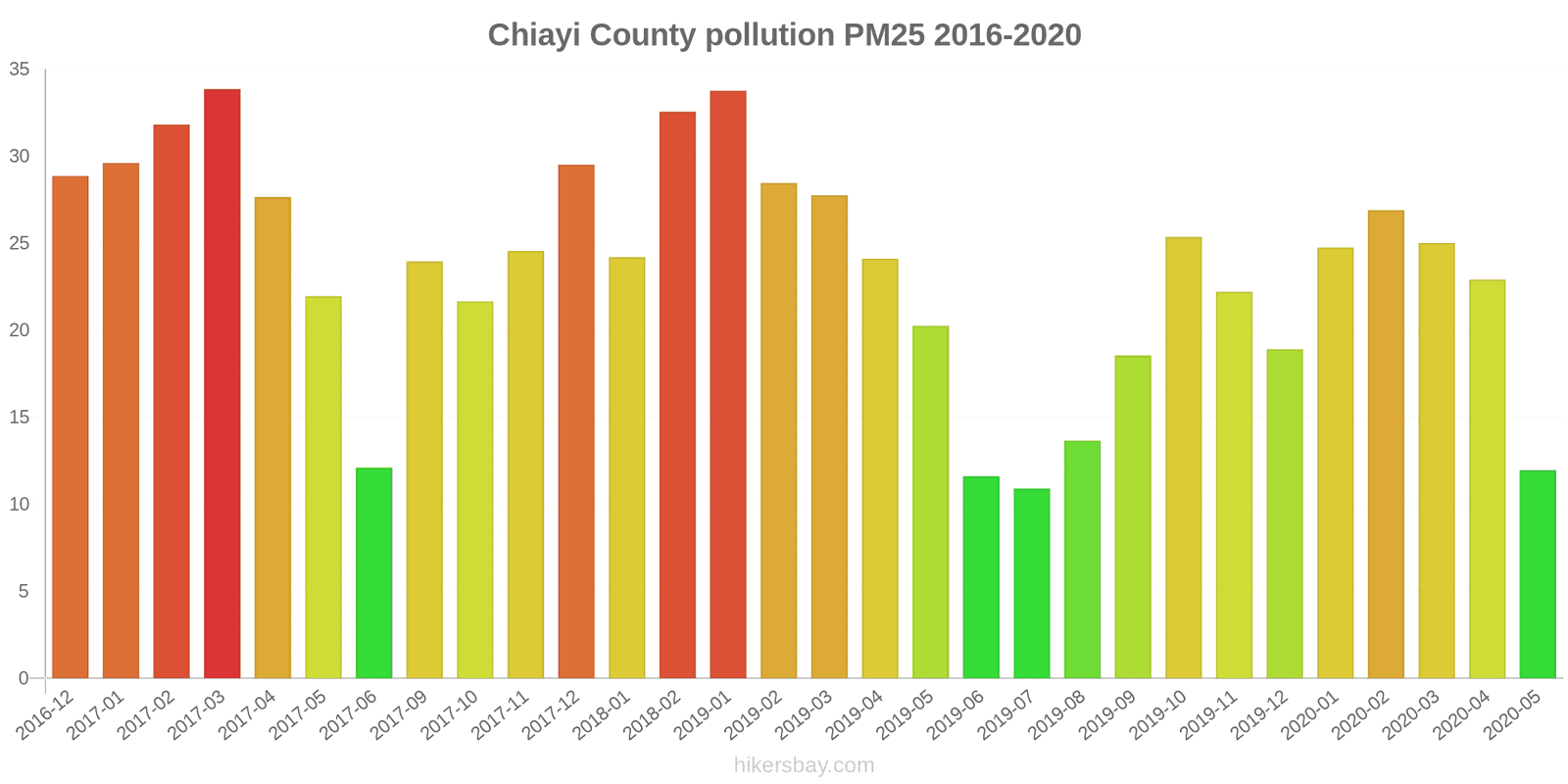 pollution pm25 hikersbay.com