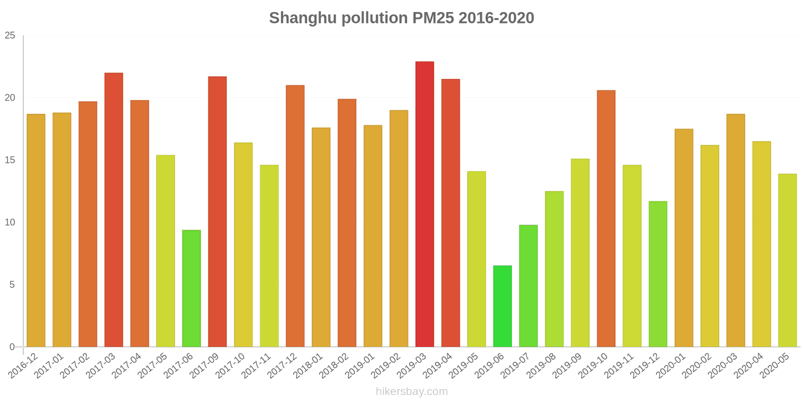 pollution pm25 hikersbay.com