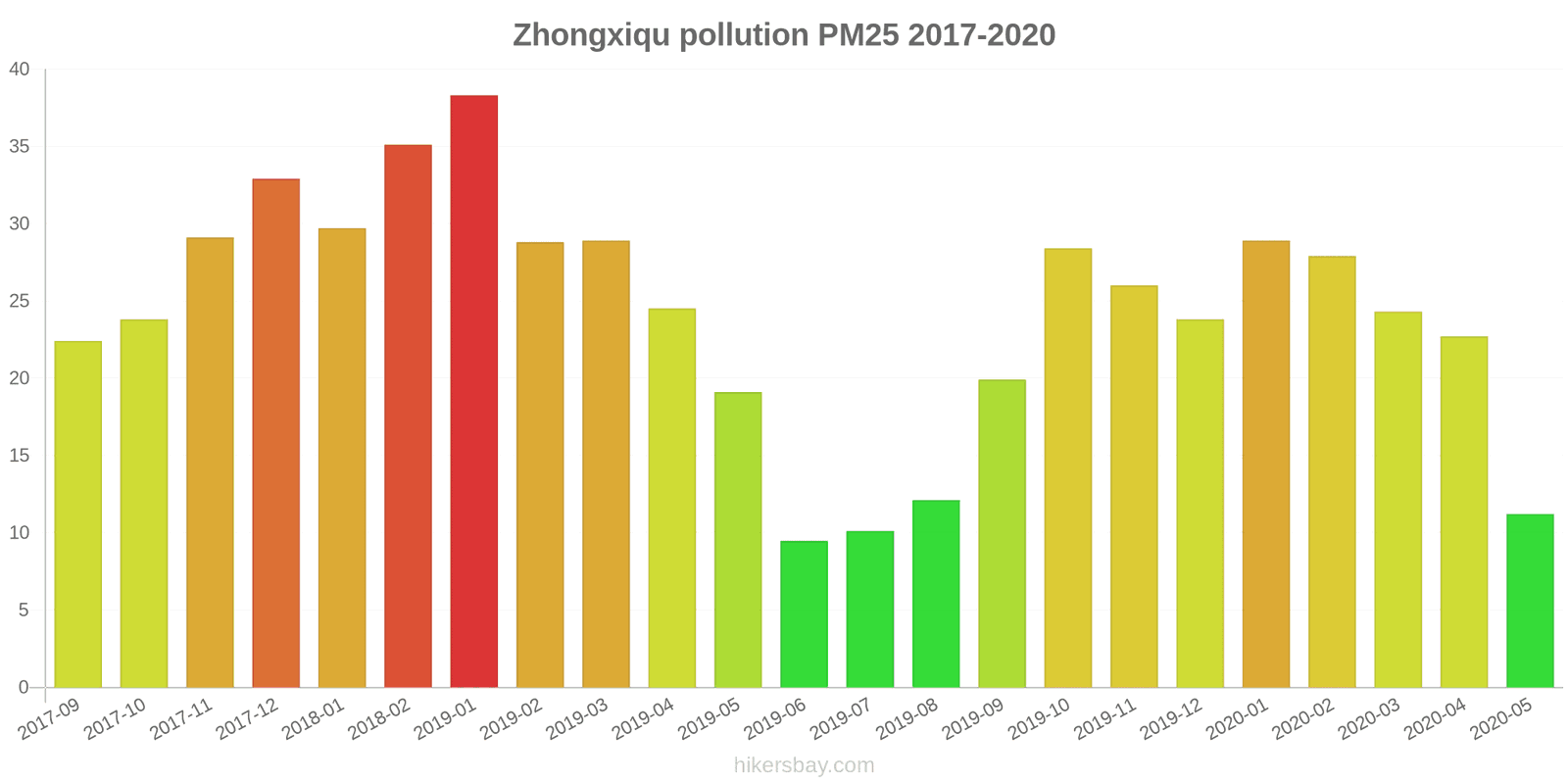 pollution pm25 hikersbay.com